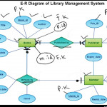 E R Diagram For Library Management System, Computer Science Lecture |  Sabaq.pk |