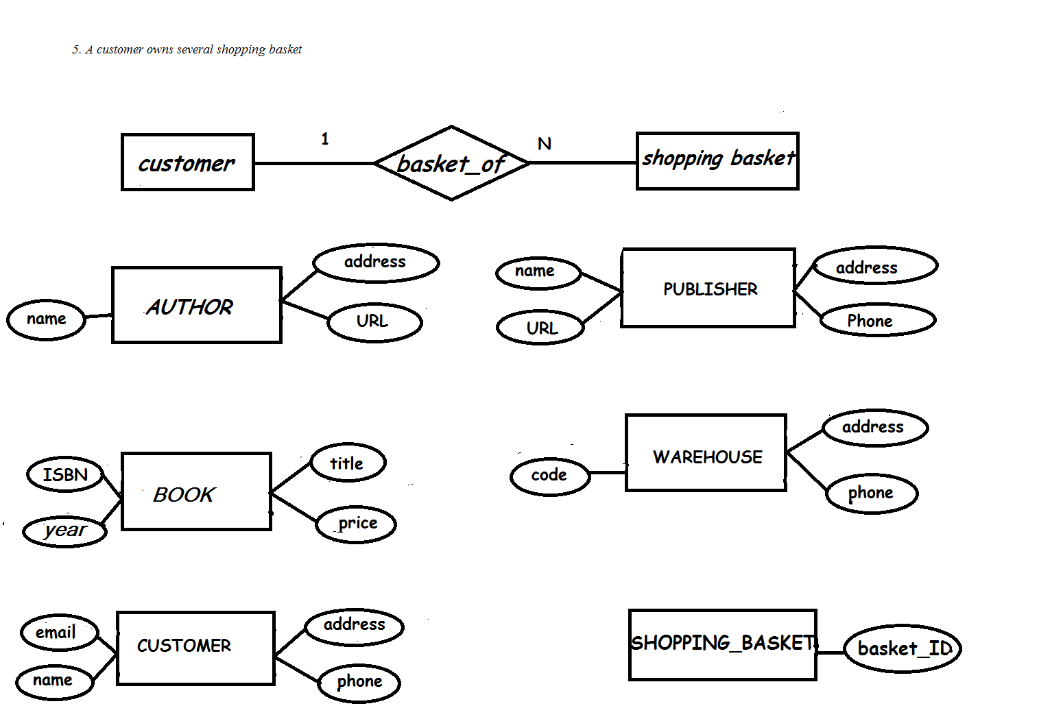 E-R Diagram For Online Bookstore(Roll N0-3,s5 Cs2) | Lbs