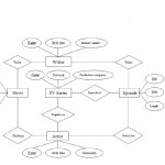 E R Diagram Of Televisions Series (Roll No.7) | Lbs Kuttipedia