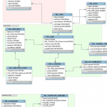 E R Diagram Of The Embedded Database . The Database Stores