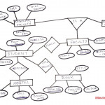 E R Diagram | Relationship Diagram, Diagram, Computer Science