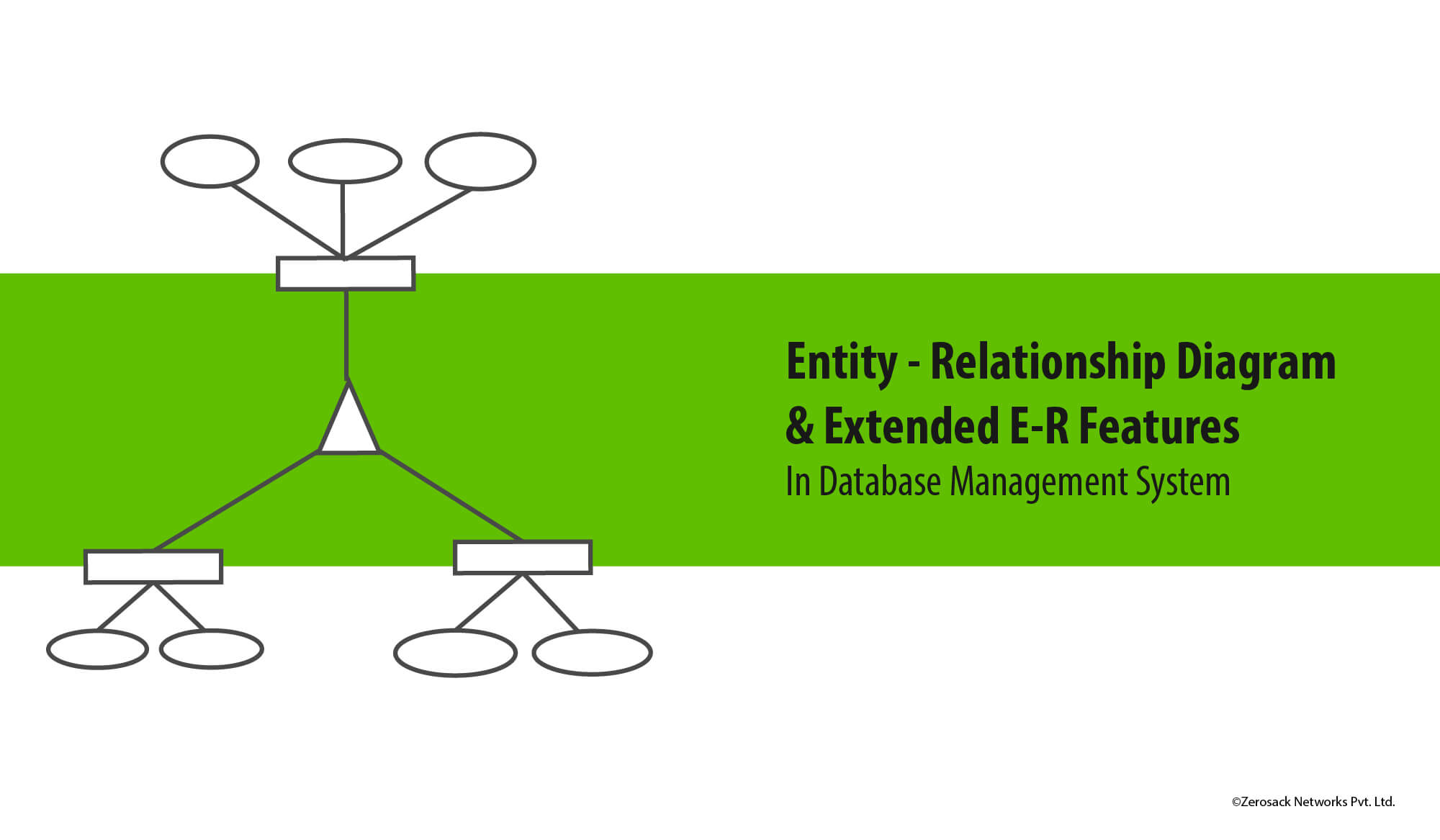 E-R Model Diagram And Extended E-R Feature In Dbms