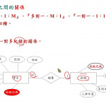 E R Model：個體之間的關係表示   Mysql