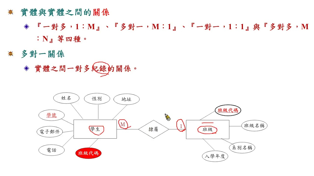 E-R Model：個體之間的關係表示 - Mysql