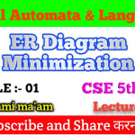 E R Modelling In Dbms | Er Modelling In Dbms | Minimzation