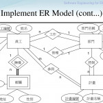 單元3：軟體設計3 1實體關係圖Ch 08 System Models.   Ppt Download