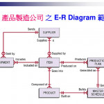 第六章: 資料模型之繪製1. 前言資料流程圖( Dfd ) 及處理邏輯