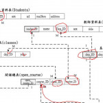 資料庫程式設計 Php+Mysql：course Db E R 圖