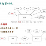 資料庫系統概論：第九章資料庫的邏輯設計