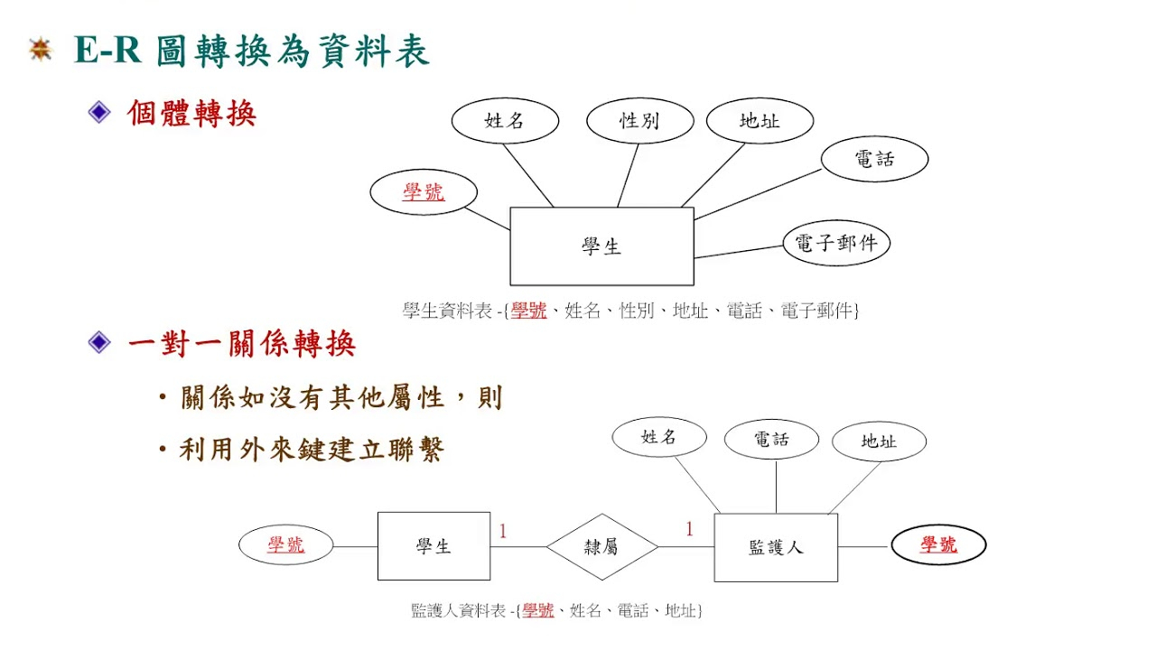 資料庫系統概論：第九章資料庫的邏輯設計