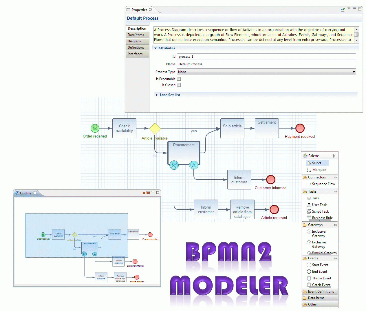 Eclipse Bpmn2 Modeler | The Eclipse Foundation