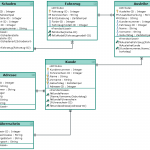 Editor For Entity Relationship Diagrams