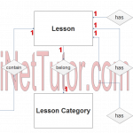 Elearning System Er Diagram | Inettutor