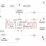 Elearning System Er Diagram | Inettutor