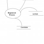 Election Management System   Pdf Free Download
