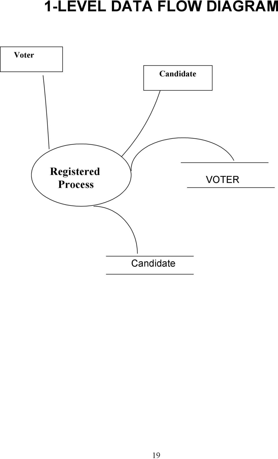 Election Management System - Pdf Free Download