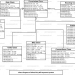 Electricity Bill Payment System Class Diagram | Freeprojectz