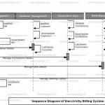 Electricity Bill Payment System Sequence Uml Diagram