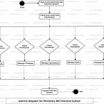 Electricity Bill Payment System Uml Diagram | Freeprojectz