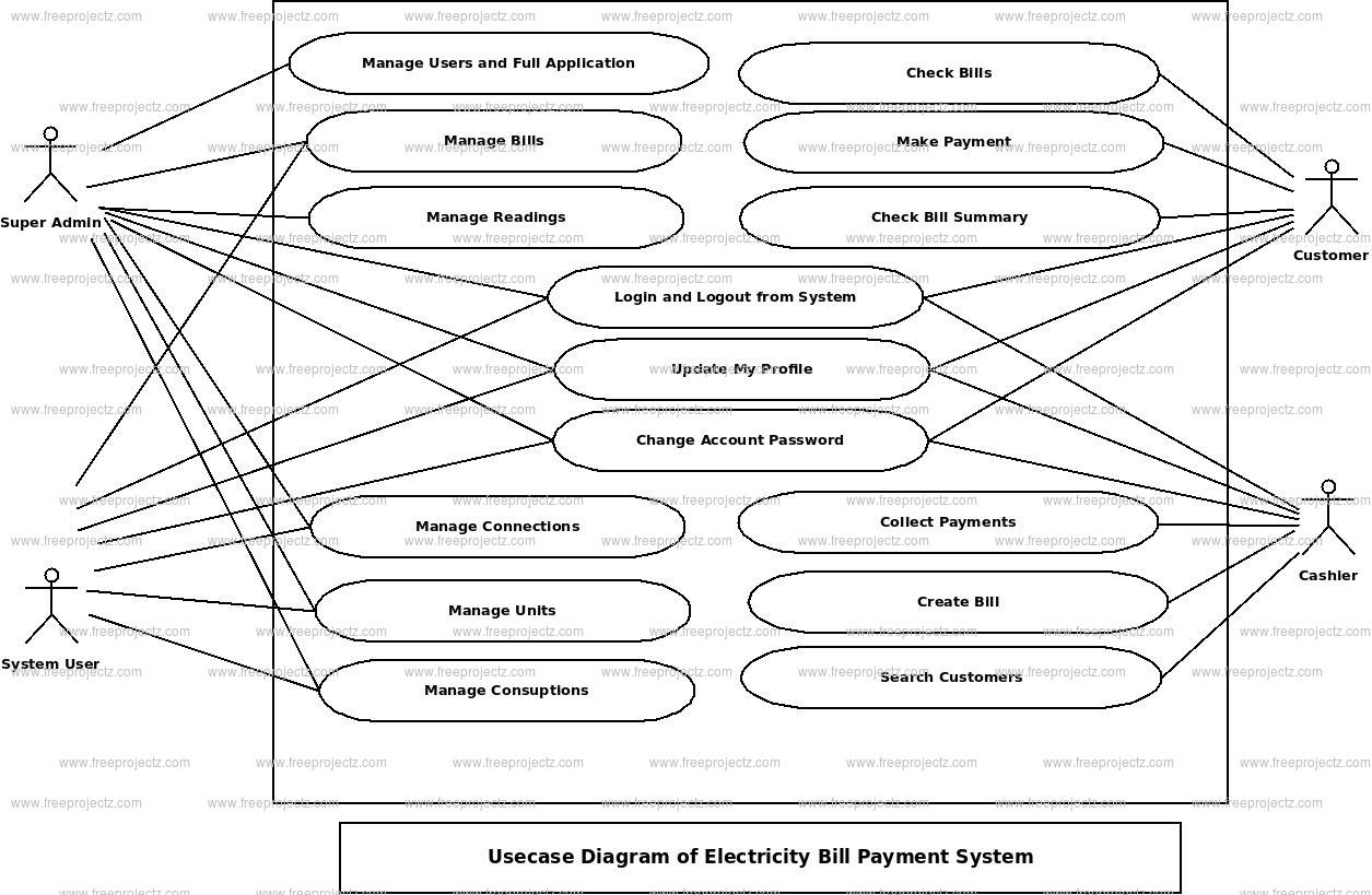 Electricity Bill Payment System Use Case Diagram | Freeprojectz