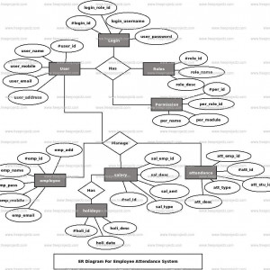 Employee Attendance System Er Diagram 