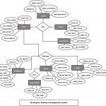 Employee Management System Er Diagram | Freeprojectz