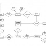 Employee Payroll: Employee Payroll System Er Diagram