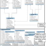 Enhanced Entity Relationship Diagram Of Data Warehouse