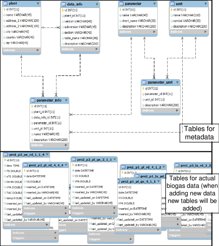 Warehouse Er Diagram