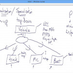 Enhanced Entity Relationship Model Part 2: Generalization Vs.  Specialization And Eer Constraints