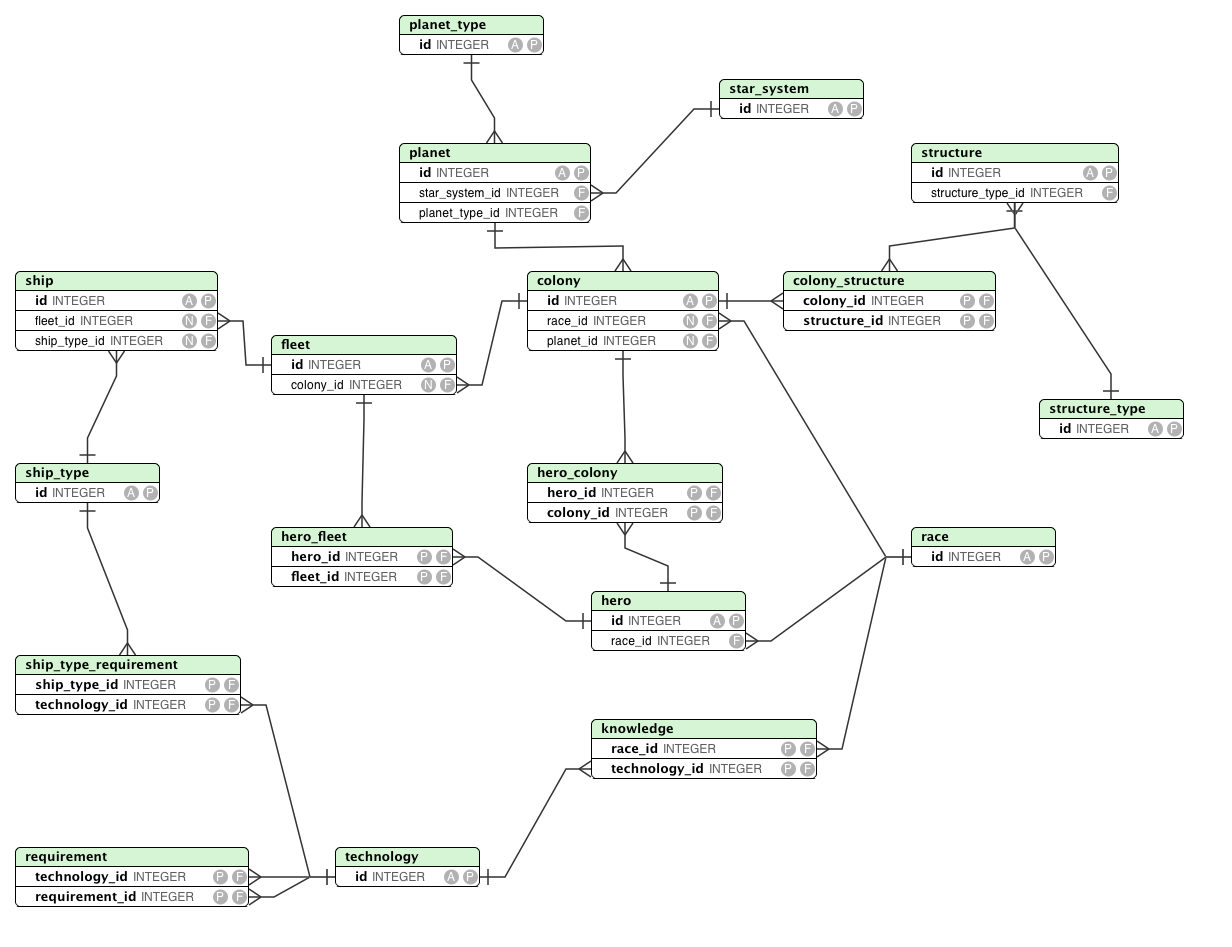 Entity Crisis: Is The Erd Useful For Game Dev?