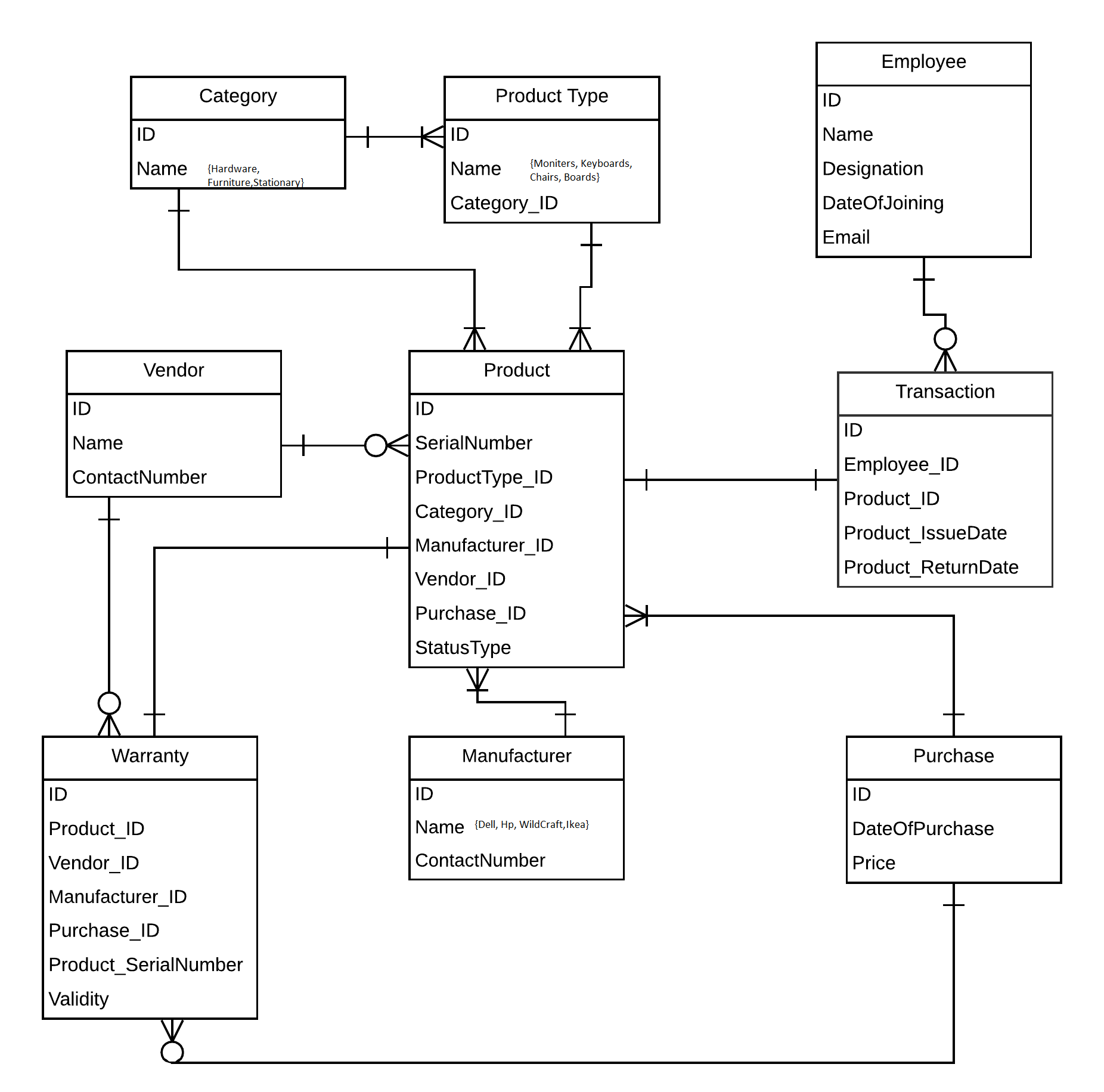 Entity Relation Diagrams - Stack Overflow