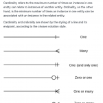 Entity Relationship Diagram / Cardinality / Crow's Foot