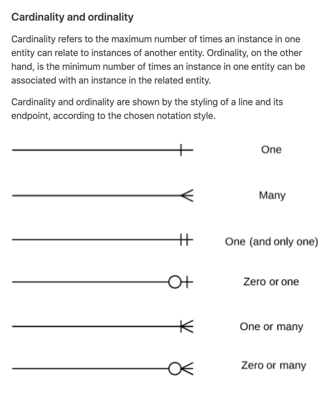 Entity Relationship Diagram / Cardinality / Crow&amp;#039;s Foot