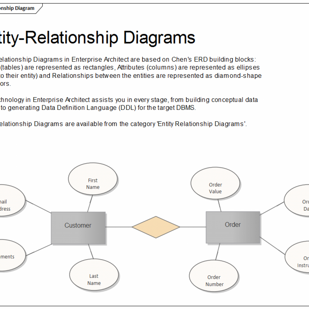 Entity Relationship Diagram | Enterprise Architect User Guide ...