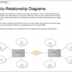 Entity Relationship Diagram | Enterprise Architect User Guide