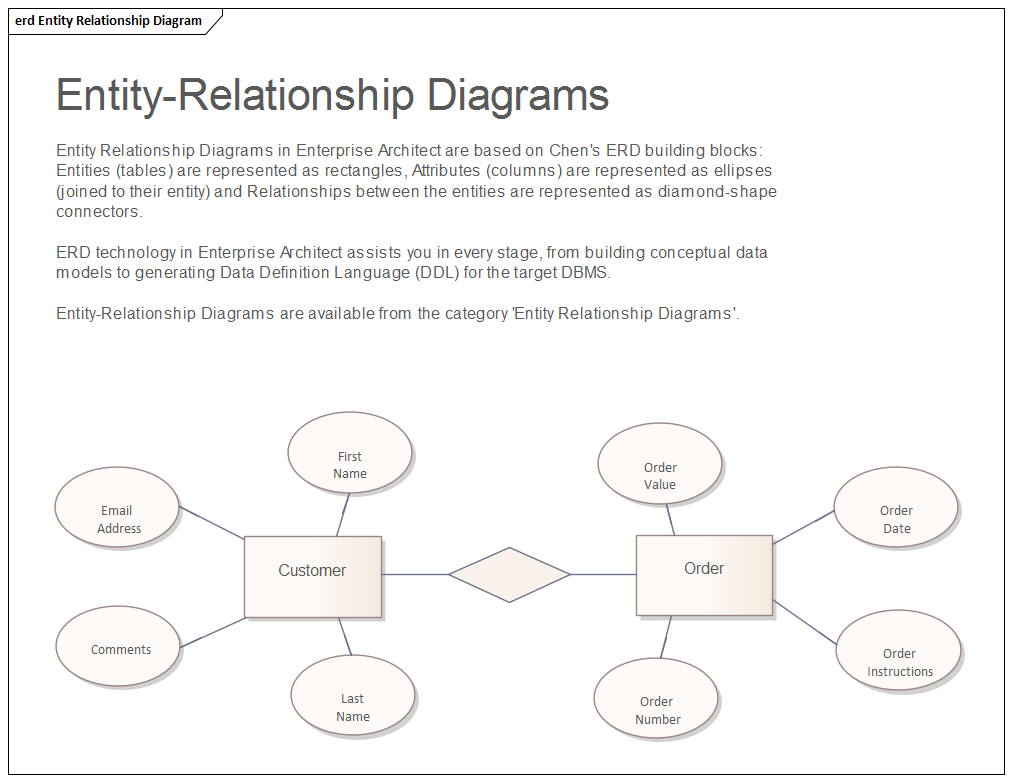 Entity Relationship Diagram | Enterprise Architect User Guide