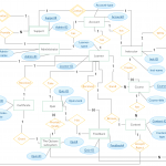 Entity Relationship Diagram (Er Diagram) Of E Learning