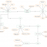 Entity Relationship Diagram (Er Diagram) Of Food Ordering