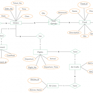 Entity Relationship Diagram (Er Diagram) Of Food Ordering ...