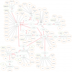 Entity Relationship Diagram (Er Diagram) Of Online Student