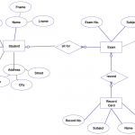Entity Relationship Diagram (Er Diagram) Of Student Intended For Er Diagram Examples For School Management