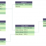 Entity Relationship Diagram (Erd) | How To Create An Entity