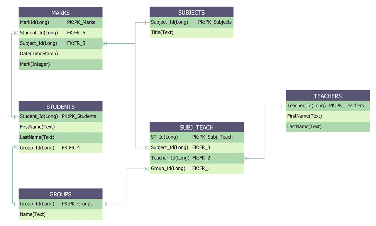 Entity-Relationship Diagram (Erd) | How To Create An Entity