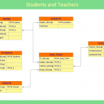 Entity Relationship Diagram (Erd) | How To Create An Entity