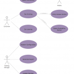 Entity Relationship Diagram   Erd   Software For Design