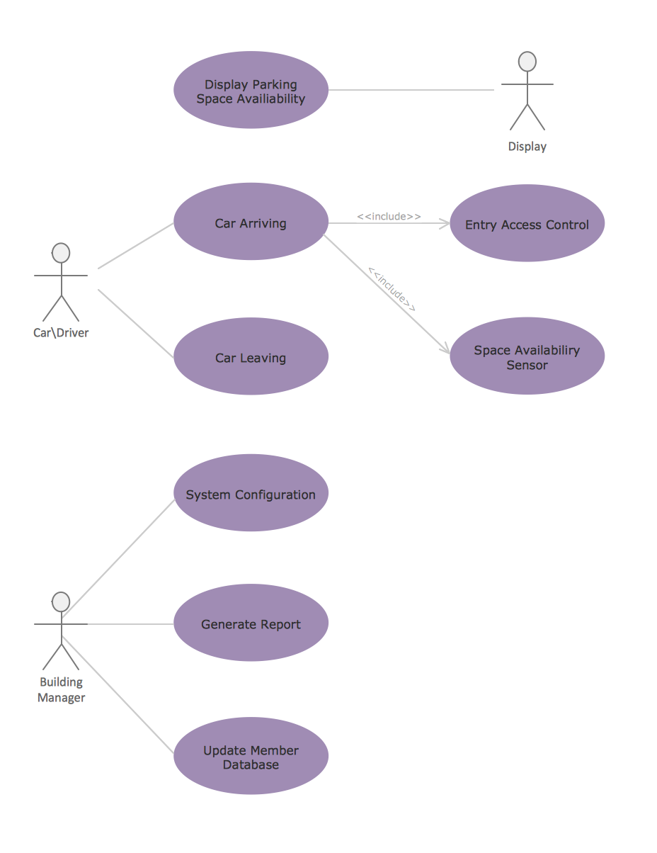 Entity Relationship Diagram - Erd - Software For Design