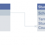 Entity Relationship Diagram (Erd) Solution | Conceptdraw