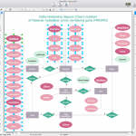 Entity Relationship Diagram (Erd) Solution | Conceptdraw