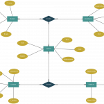 Entity Relationship Diagram For Collage Enrollment System